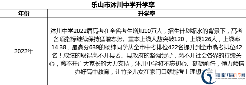 2024年樂(lè)山市沐川中學(xué)升學(xué)率怎么樣？