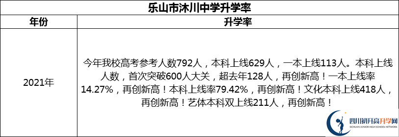 2024年樂(lè)山市沐川中學(xué)升學(xué)率怎么樣？