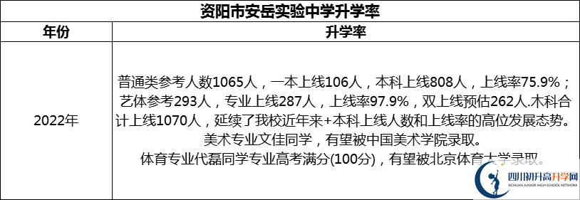 2024年資陽市安岳實驗中學升學率怎么樣？