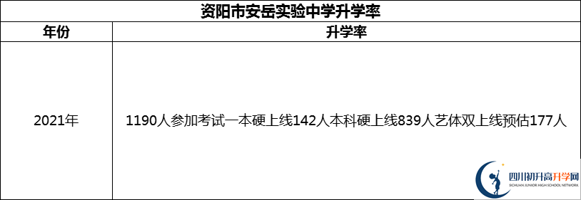 2024年資陽市安岳實驗中學升學率怎么樣？