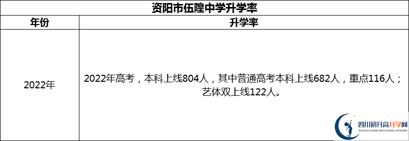 2024年資陽市伍隍中學(xué)升學(xué)率怎么樣？