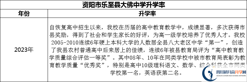 2024年資陽市樂至縣大佛中學(xué)升學(xué)率怎么樣？