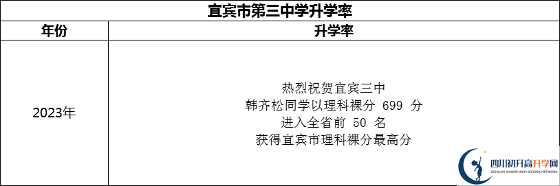 2024年宜賓市第三中學(xué)升學(xué)率怎么樣？