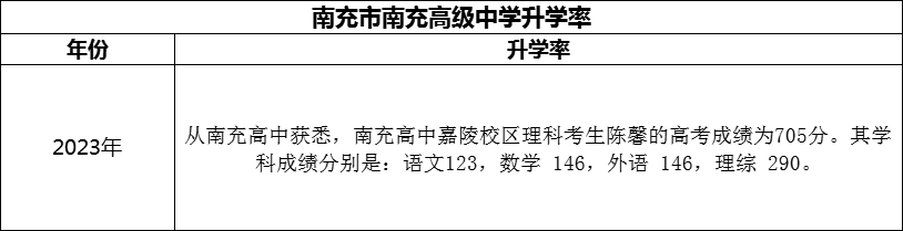 2024年南充市南充高級(jí)中學(xué)升學(xué)率怎么樣？