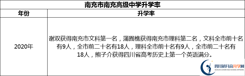 2024年南充市南充高級(jí)中學(xué)升學(xué)率怎么樣？