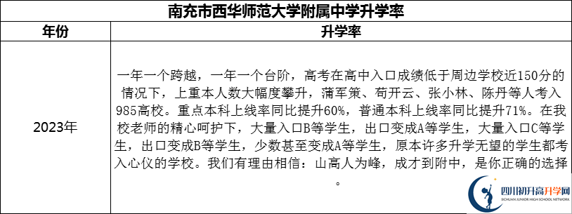 2024年南充市西華師范大學附屬中學升學率怎么樣？