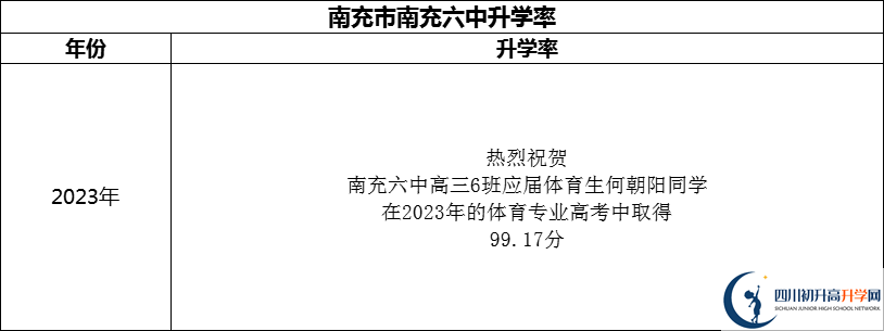 2024年南充市南充六中升學(xué)率怎么樣？