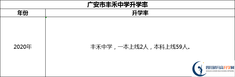 2024年廣安市豐禾中學(xué)升學(xué)率怎么樣？