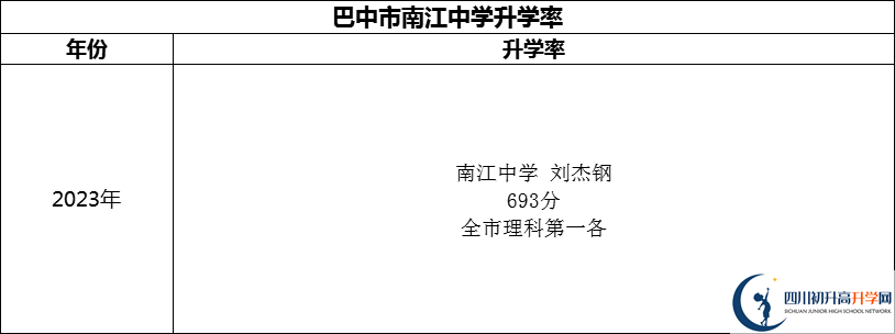 2024年巴中市南江中學(xué)升學(xué)率怎么樣？
