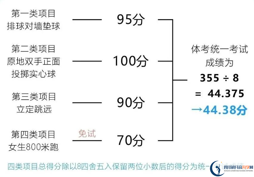 2024年成都市崇州市中考體育考試政策方案？