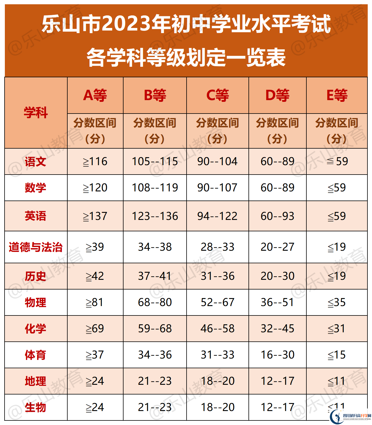 2024年樂山市樂山外國語學(xué)校怎么樣，升學(xué)率是多少？