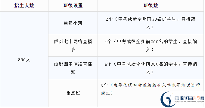 2025年阿壩州汶川中學(xué)國際部招生條件是什么？