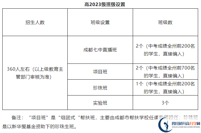 2025年阿壩州馬爾康中學招生人數(shù)是多少？