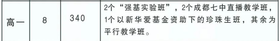 2025年阿壩州馬爾康中學招生人數(shù)是多少？