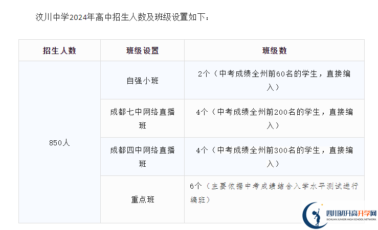 2025年阿壩州汶川中學班級如何設置？