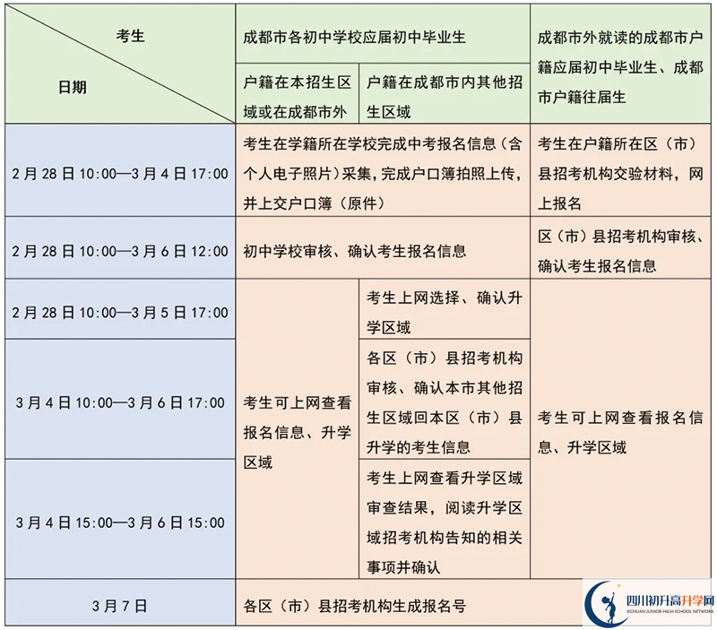 成都市中考報(bào)名時(shí)間2025年具體時(shí)間是多少？