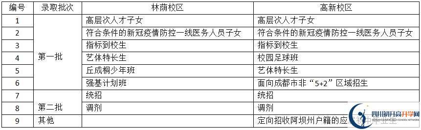 2025年成都市成都七中招生計(jì)劃|招生人數(shù)是多少？