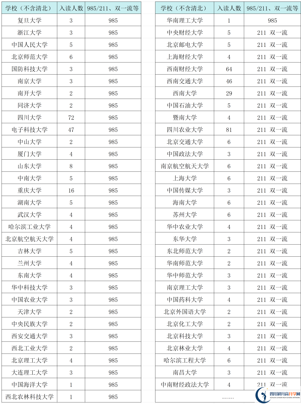 2025年成都市三原外國語學(xué)校升學(xué)率|教學(xué)質(zhì)量怎么樣？