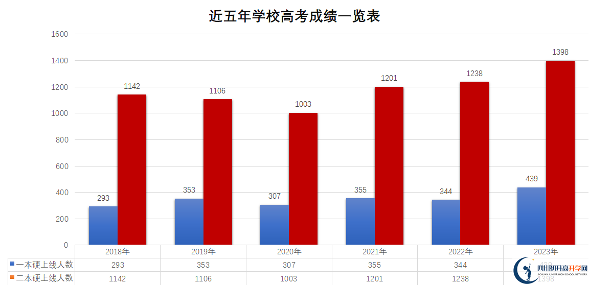 2025年內(nèi)江市資中球溪高級(jí)中學(xué)教學(xué)質(zhì)量|師資力量怎么樣？