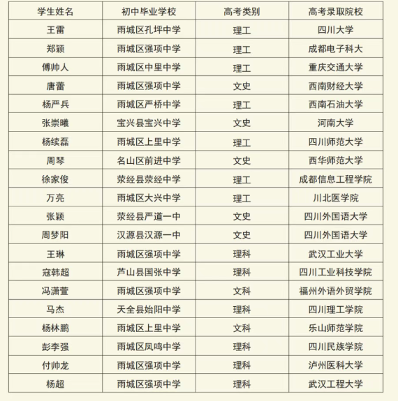 2025年雅安市強(qiáng)項(xiàng)中學(xué)升學(xué)率|教學(xué)質(zhì)量怎么樣？