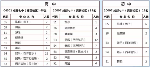 成都七中2018年藝術、體育特長生招生須知