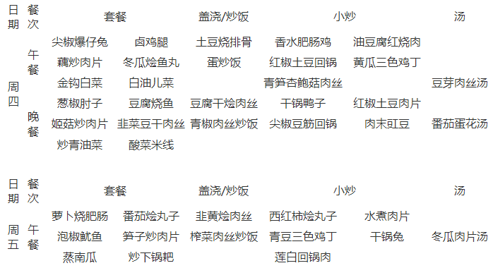 石室天府中學(xué)伙食怎么樣？