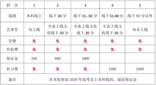 大竹二中2019年高三補習(xí)班招生簡章