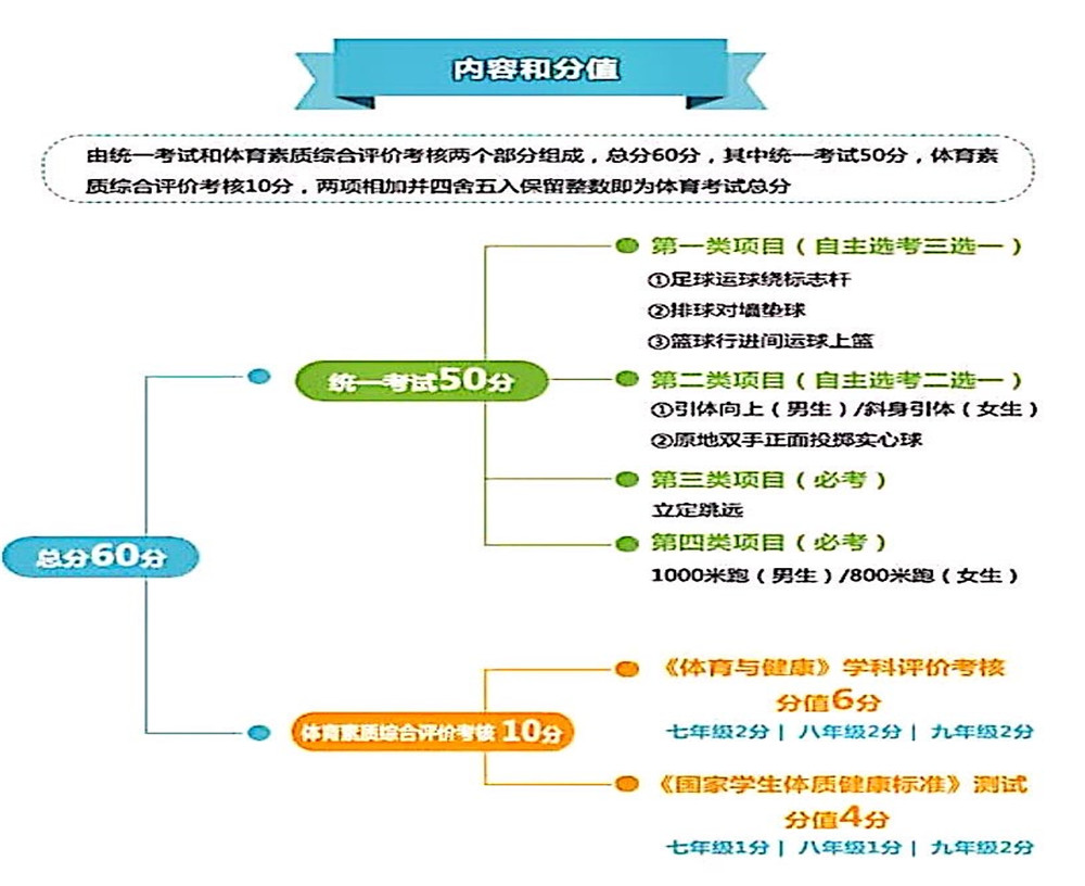 武侯高級中學(xué)2020年招生計(jì)劃公布了嗎？