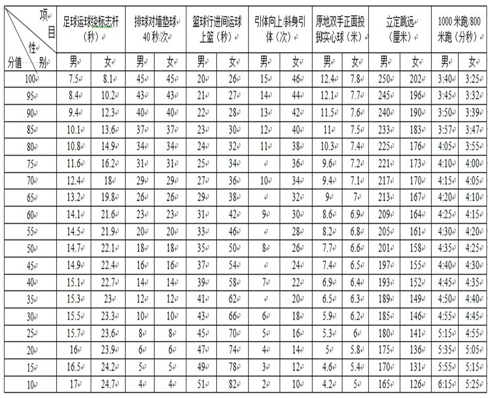 武侯高級中學(xué)2020年招生計(jì)劃公布了嗎？