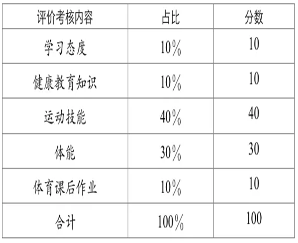 武侯高級中學(xué)2020年招生計(jì)劃公布了嗎？