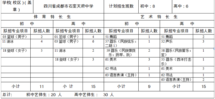石室天府中學2020年招生計劃是多少？