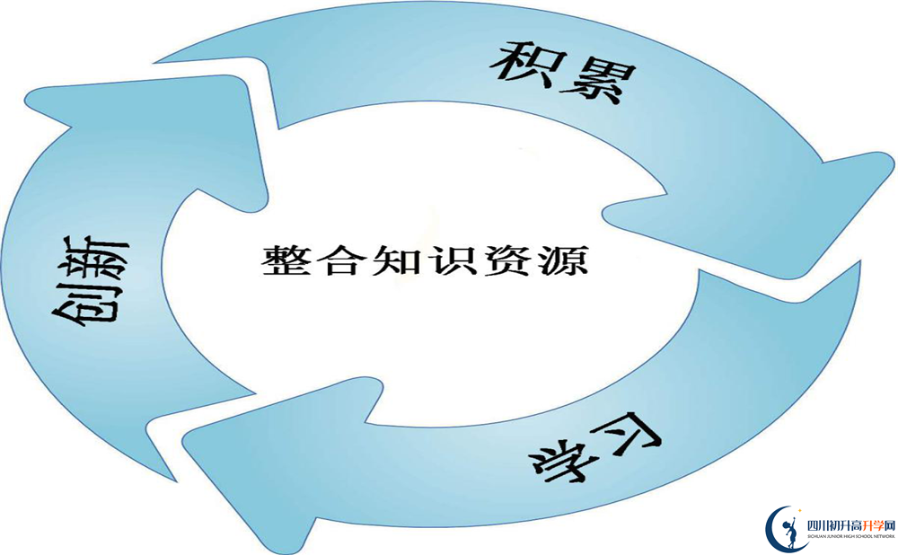 蜀城中學(xué)自主招生中考網(wǎng)上怎么報名？