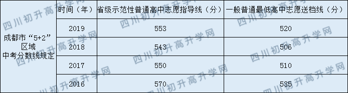 2020年成都七中嘉祥外國(guó)語(yǔ)學(xué)校分?jǐn)?shù)線是多少？