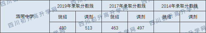 洛帶中學.png