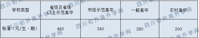 2020年成都第七中學(xué)一年學(xué)費多少？