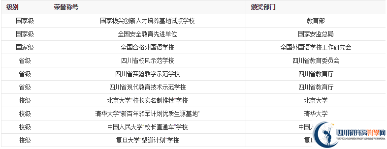 成都外國語學(xué)校2020年收費標(biāo)準(zhǔn)