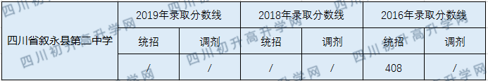 四川省敘永縣第二中學(xué)2020年中考錄取分?jǐn)?shù)線是多少？