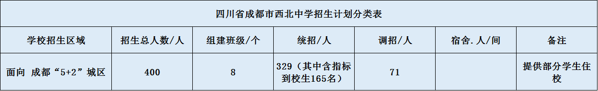 關(guān)于成都市西北中學(xué)2020年招生計(jì)劃（含統(tǒng)招、調(diào)招計(jì)）