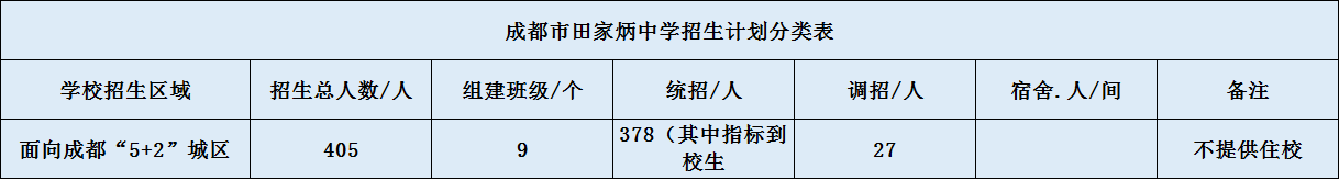 關(guān)于成都市田家炳中學(xué)2020年招生計劃（含統(tǒng)招、調(diào)招等）