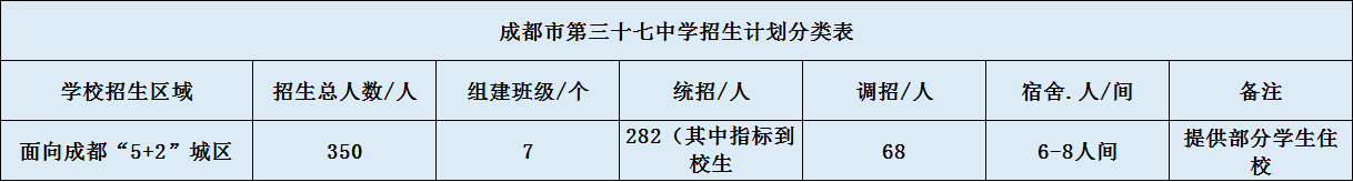 關(guān)于成都三十七中2020招生計(jì)劃（含統(tǒng)招、調(diào)招、指標(biāo)等）