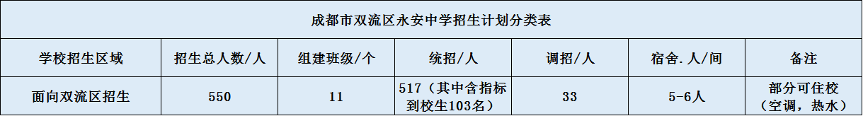 關(guān)于雙流永安中學(xué)2020年招生簡(jiǎn)章（含統(tǒng)招、調(diào)招計(jì)劃）