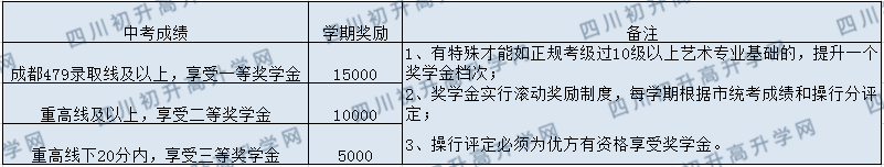 保羅外國語學校2020年最新招生計劃