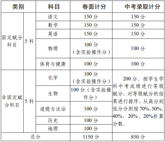 2020攀枝花中考政策是什么，有變化嗎？