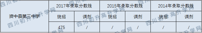 資中縣第三中學.png