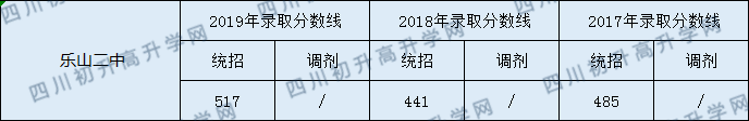 樂(lè)山二中.png