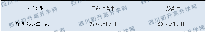 內(nèi)江十中2020年收費標準