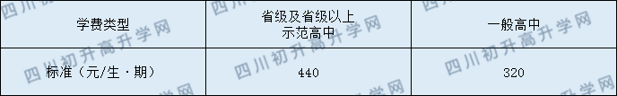 四川省鄰水中學(xué)2020年收費標準