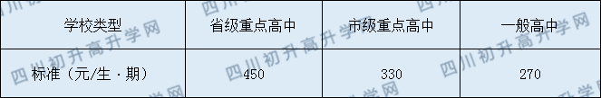 儀隴復興中學2020年收費標準