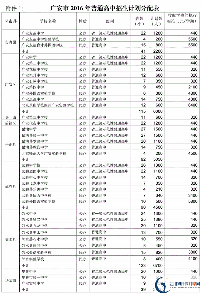 2020年廣安市中考招生計(jì)劃是什么？