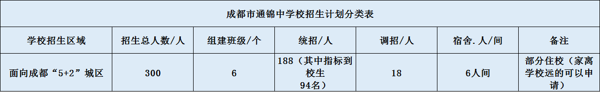 關(guān)于通錦中學(xué)2020年招生計(jì)劃（含統(tǒng)招、調(diào)招、指標(biāo)等）